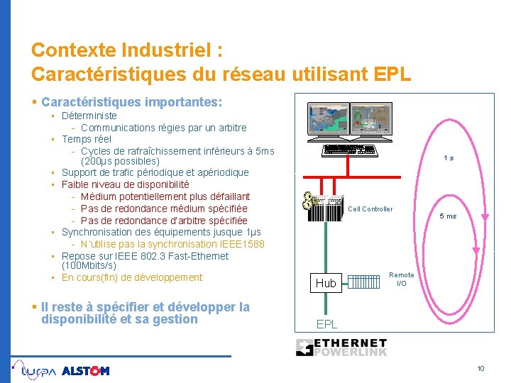 Contexte Industriel : Caractéristiques du réseau utilisant EPL § Caractéristiques importantes: • Déterministe -