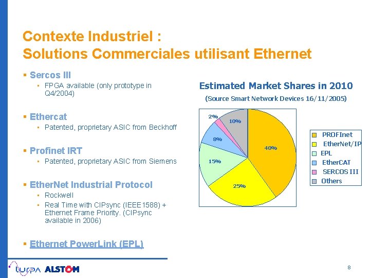 Contexte Industriel : Solutions Commerciales utilisant Ethernet § Sercos III • FPGA available (only