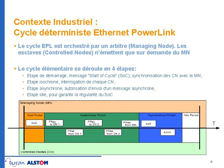 Contexte Industriel : Cycle déterministe Ethernet Power. Link § Le cycle EPL est orchestré
