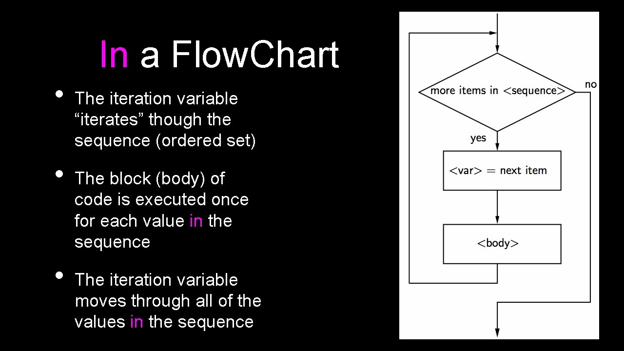 In a Flow. Chart • • • The iteration variable “iterates” though the sequence