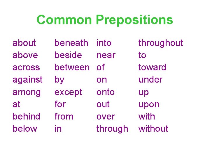 Common Prepositions about above across against among at behind below beneath beside between by