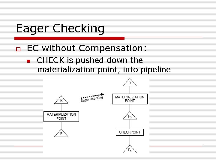Eager Checking o EC without Compensation: n CHECK is pushed down the materialization point,