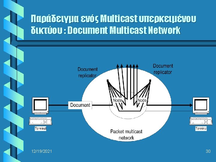 Παράδειγμα ενός Multicast υπερκειμένου δικτύου : Document Multicast Network 12/19/2021 30 