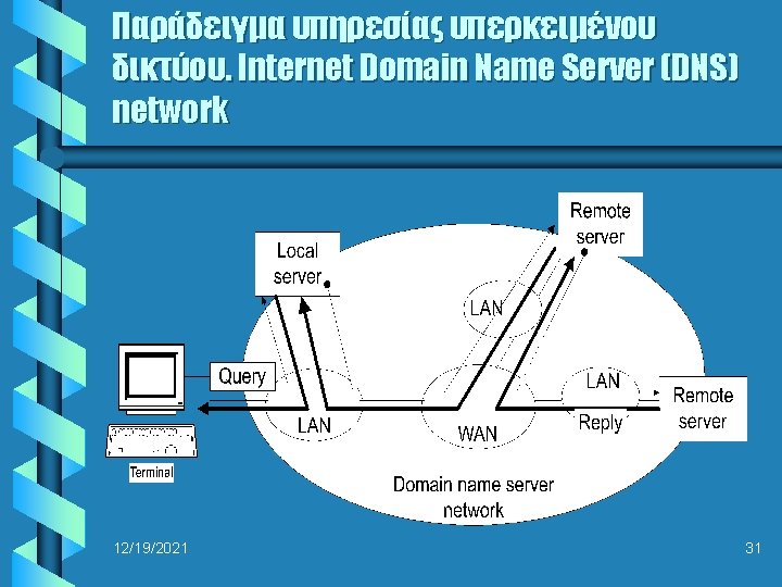Παράδειγμα υπηρεσίας υπερκειμένου δικτύου. Internet Domain Name Server (DNS) network 12/19/2021 31 