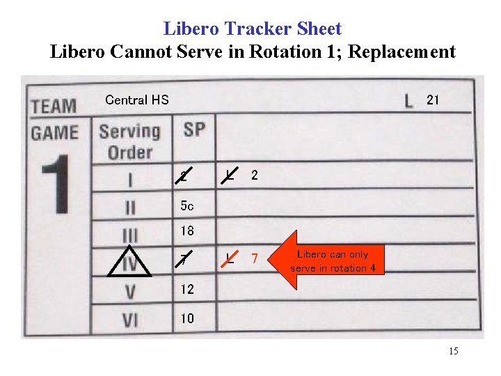 Libero Tracker Sheet Libero Cannot Serve in Rotation 1; Replacement 21 Central HS 2