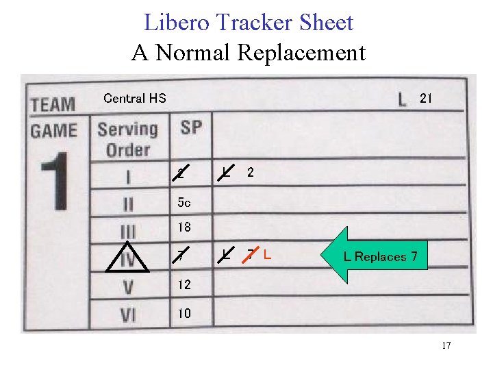 Libero Tracker Sheet A Normal Replacement Central HS 21 2 L 7 L 5