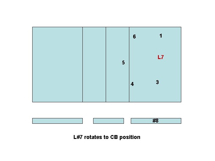 1 6 L 7 5 4 3 #8 L#7 rotates to CB position 
