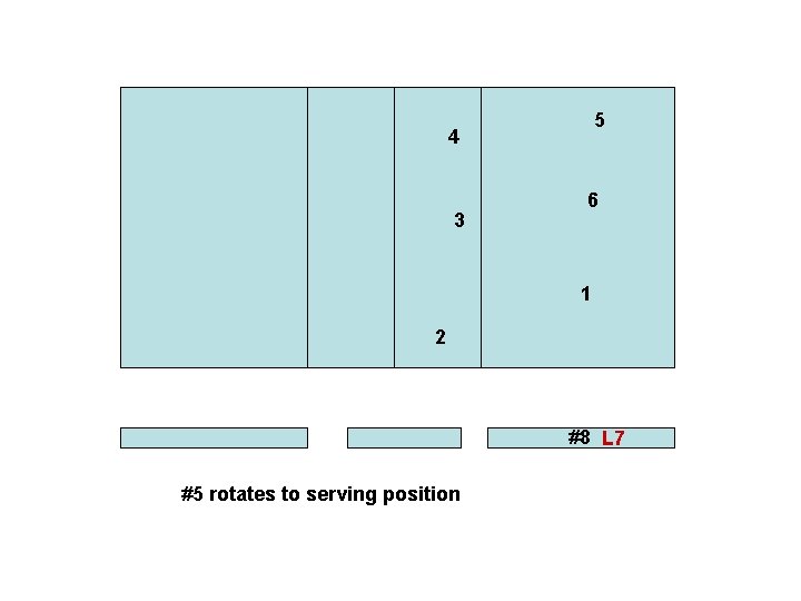 5 4 3 6 1 2 #8 L 7 #5 rotates to serving position