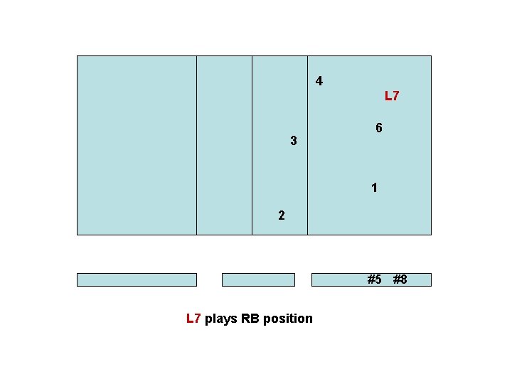 4 L 7 3 6 1 2 #5 #8 L 7 plays RB position