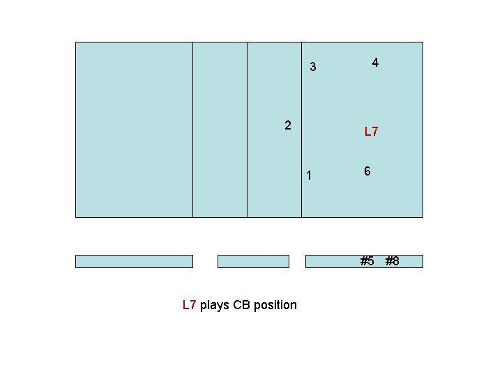 4 3 2 L 7 1 6 #5 #8 L 7 plays CB position