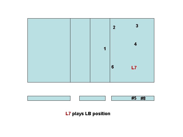 2 3 4 1 6 L 7 #5 #8 L 7 plays LB position