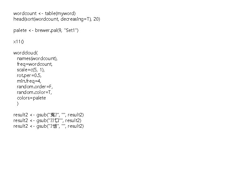 wordcount <- table(myword) head(sort(wordcount, decreasing=T), 20) palete <- brewer. pal(9, "Set 1") x 11()