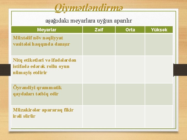 Qiymətləndirmə aşağıdakı meyarlara uyğun aparılır Meyarlar Müxtəlif növ nəqliyyat vasitələi haqqında danışır Nitq etiketləri