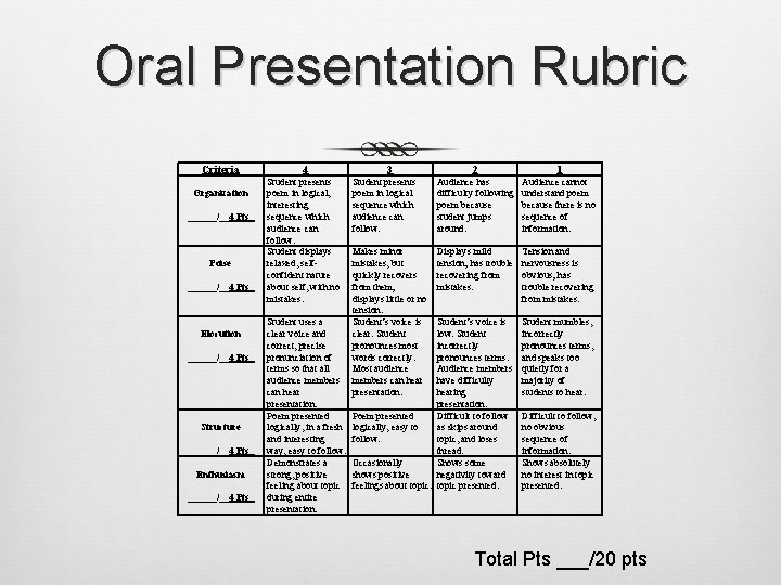 Oral Presentation Rubric Criteria Organization ______/__4 Pts_ Poise ______/__4 Pts_ Elocution ______/__4 Pts_ Structure