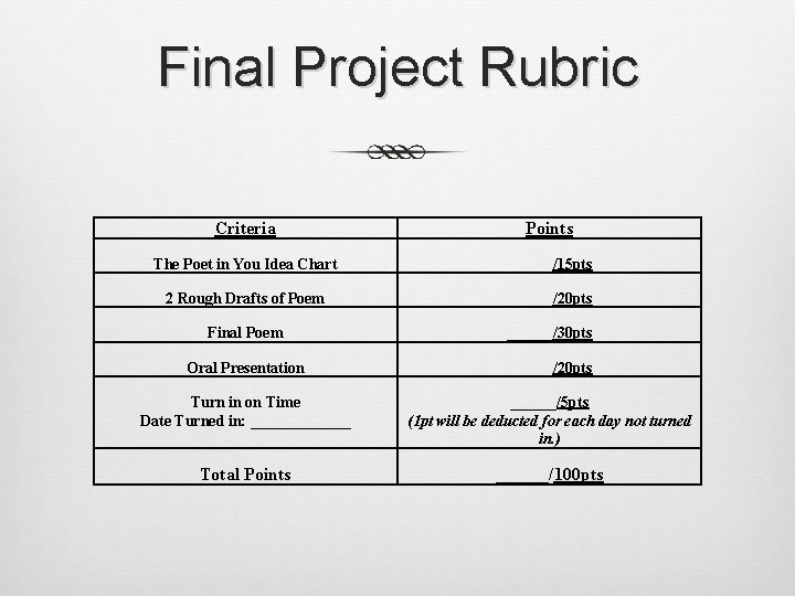 Final Project Rubric Criteria Points The Poet in You Idea Chart ______/15 pts 2