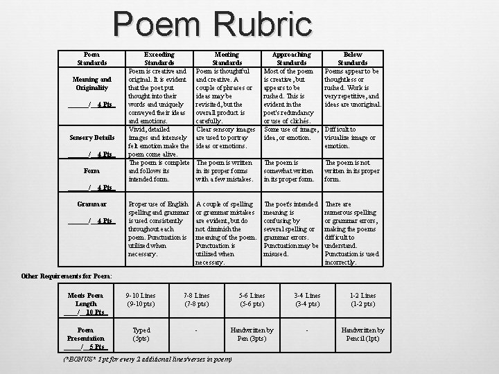 Poem Rubric Poem Standards Meaning and Originality ______/__4 Pts_ Sensory Details ______/__4 Pts_ Form