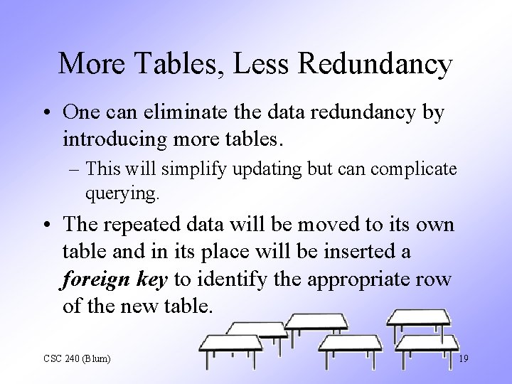 More Tables, Less Redundancy • One can eliminate the data redundancy by introducing more