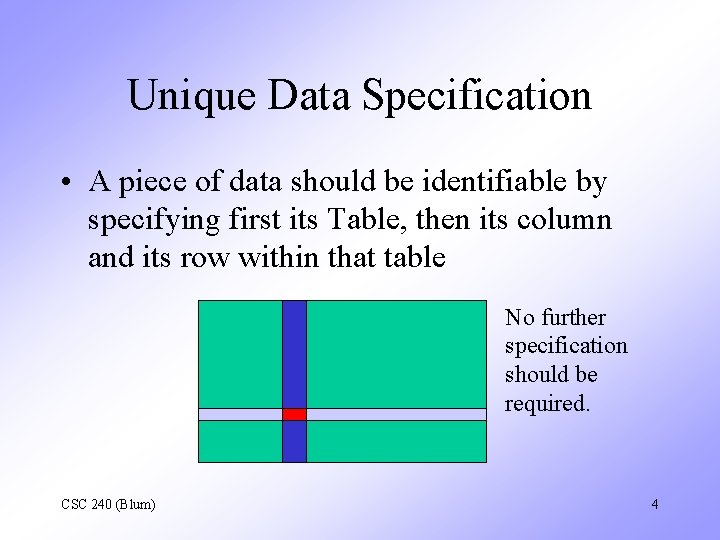Unique Data Specification • A piece of data should be identifiable by specifying first