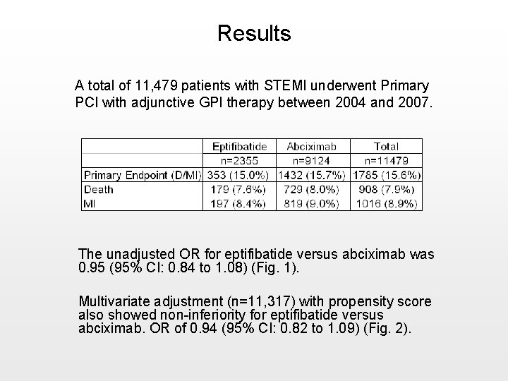 Results A total of 11, 479 patients with STEMI underwent Primary PCI with adjunctive