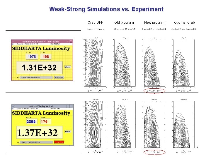 Weak-Strong Simulations vs. Experiment Crab OFF Old program New program Optimal Crab 7 