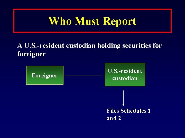 Who Must Report A U. S. -resident custodian holding securities foreigner Foreigner U. S.