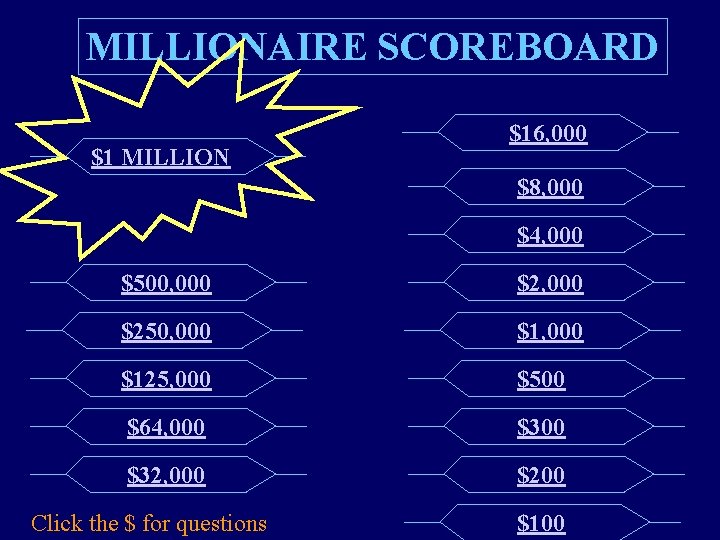 MILLIONAIRE SCOREBOARD $1 MILLION $16, 000 $8, 000 $4, 000 $500, 000 $250, 000