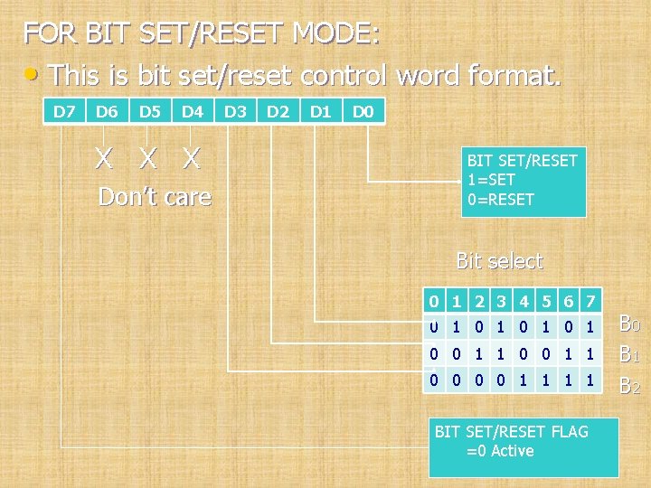 FOR BIT SET/RESET MODE: • This is bit set/reset control word format. D 7