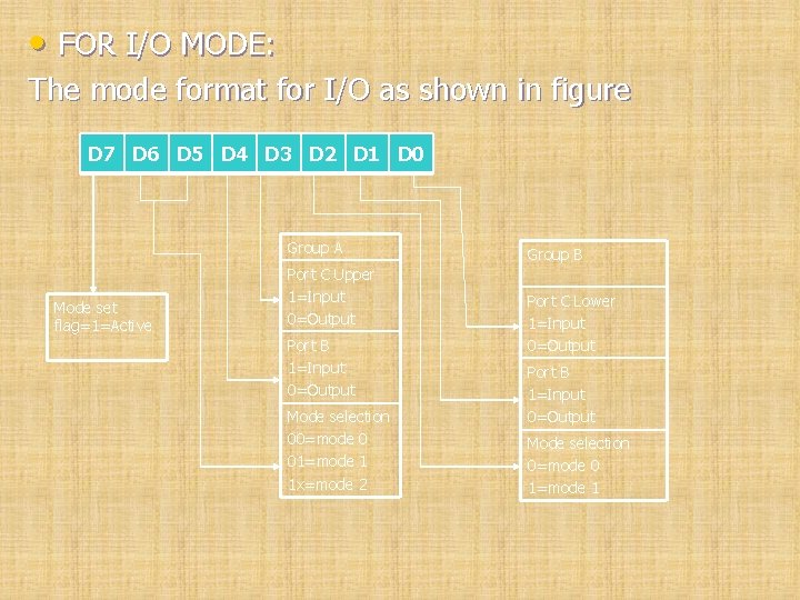  • FOR I/O MODE: The mode format for I/O as shown in figure