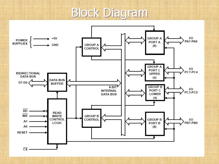 Block Diagram 