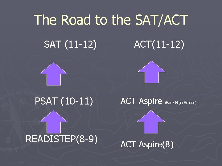 The Road to the SAT/ACT SAT (11 -12) PSAT (10 -11) READISTEP(8 -9) ACT(11