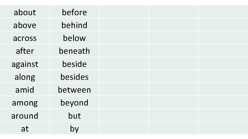 about above across after against along amid among around at before behind below beneath