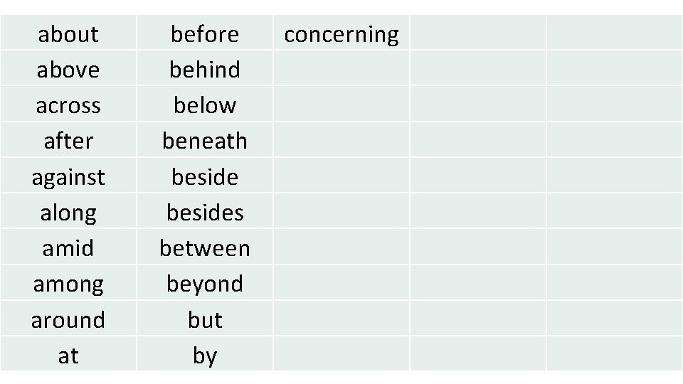 about above across after against along amid among around at before behind below beneath