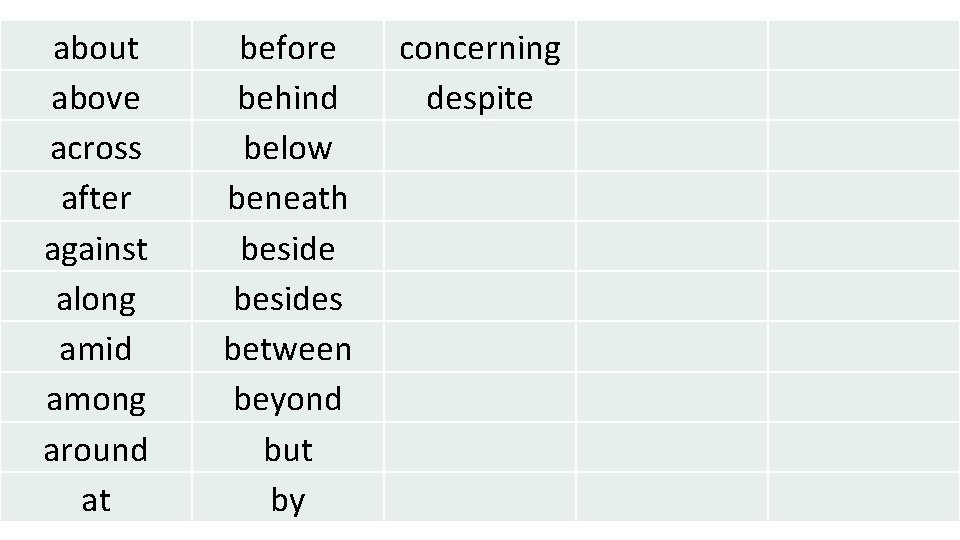 about above across after against along amid among around at before behind below beneath