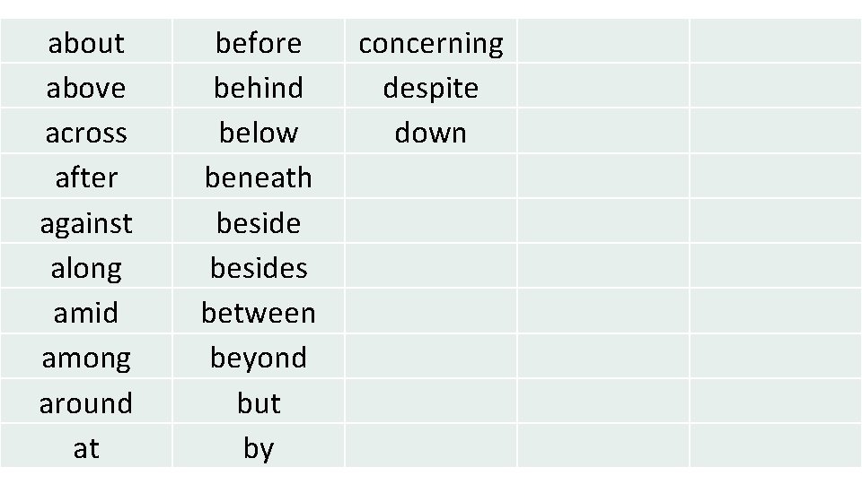 about above across after against along amid among around at before behind below beneath