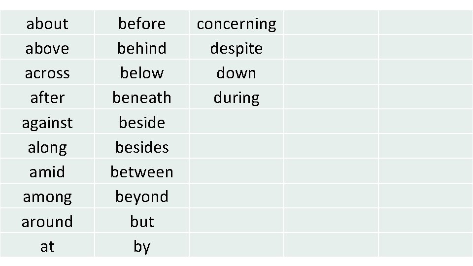 about above across after against along amid among around at before behind below beneath