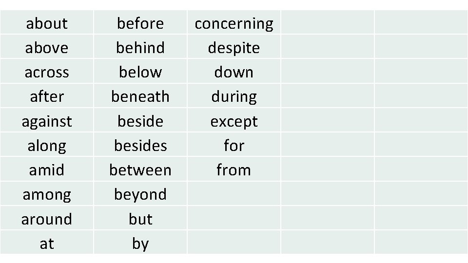 about above across after against along amid among around at before behind below beneath