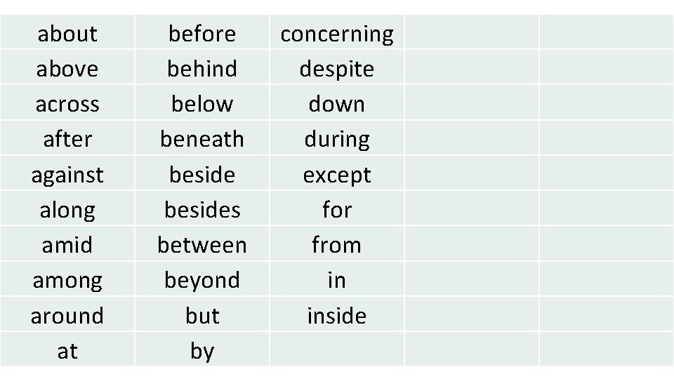 about above across after against along amid among around at before behind below beneath