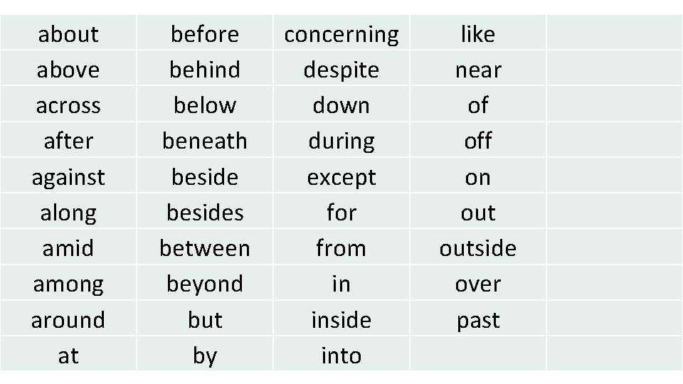 about above across after against along amid among around at before behind below beneath