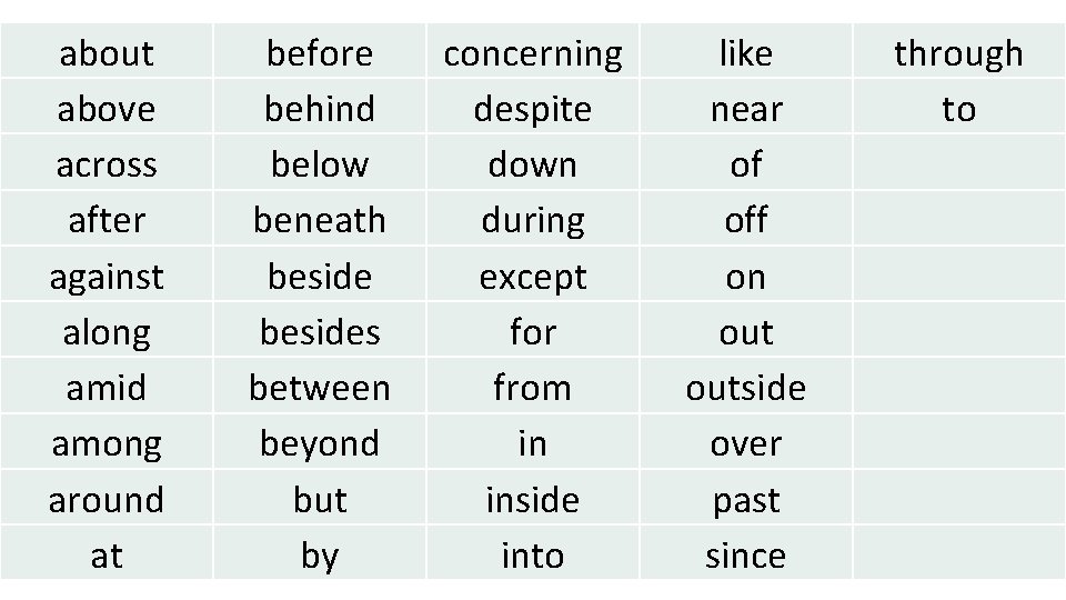 about above across after against along amid among around at before behind below beneath