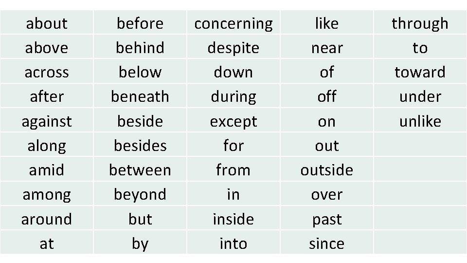 about above across after against along amid among around at before behind below beneath