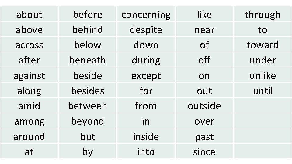 about above across after against along amid among around at before behind below beneath