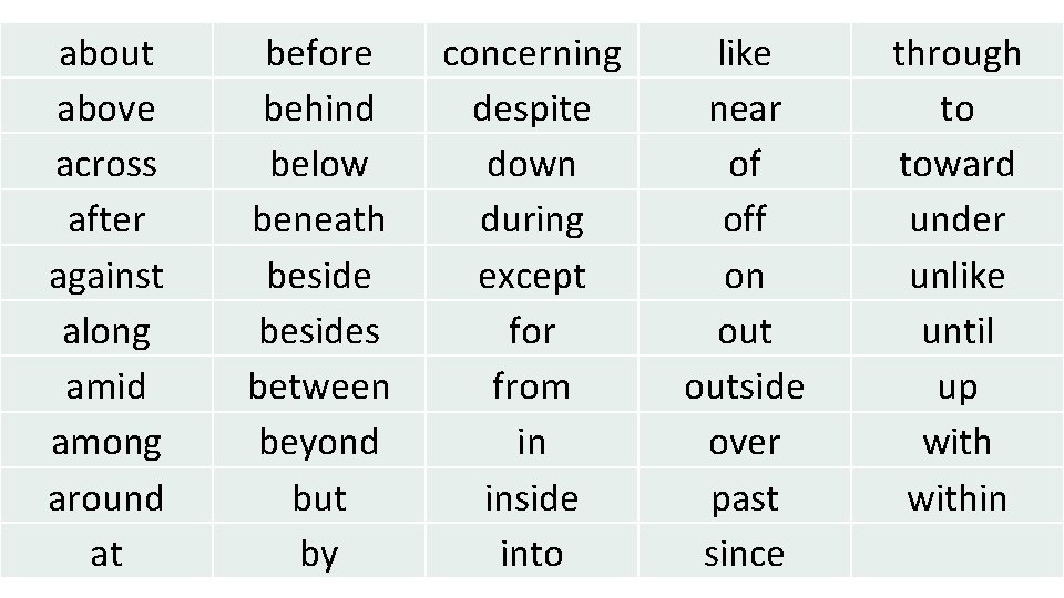 about above across after against along amid among around at before behind below beneath