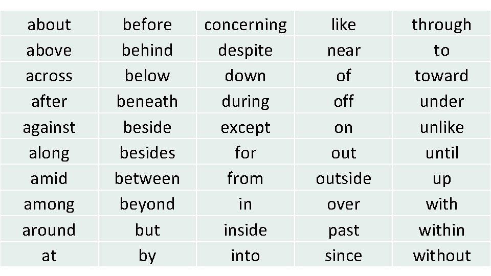 about above across after against along amid among around at before behind below beneath