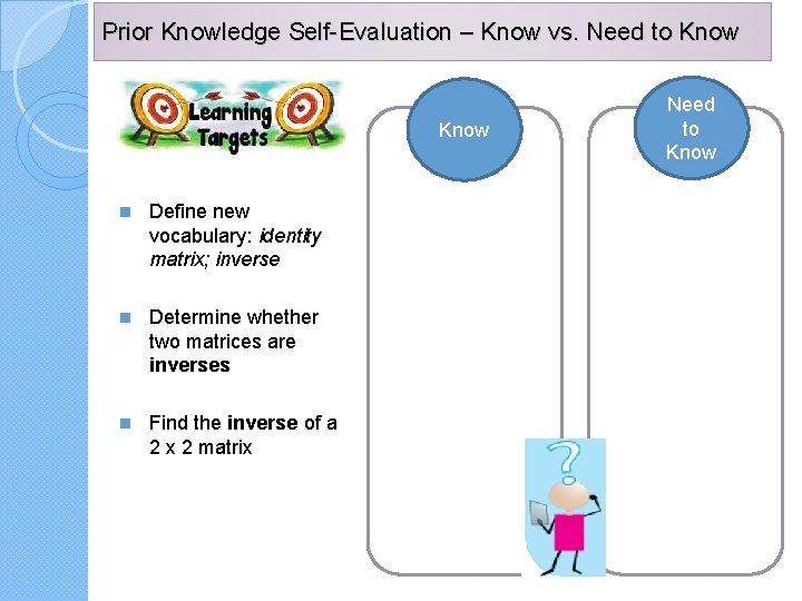 Prior Knowledge Self-Evaluation – Know vs. Need to Know n Define new vocabulary: identity Prior Knowledge Self-Evaluation – Know vs. Need to Know n Define new vocabulary: identity