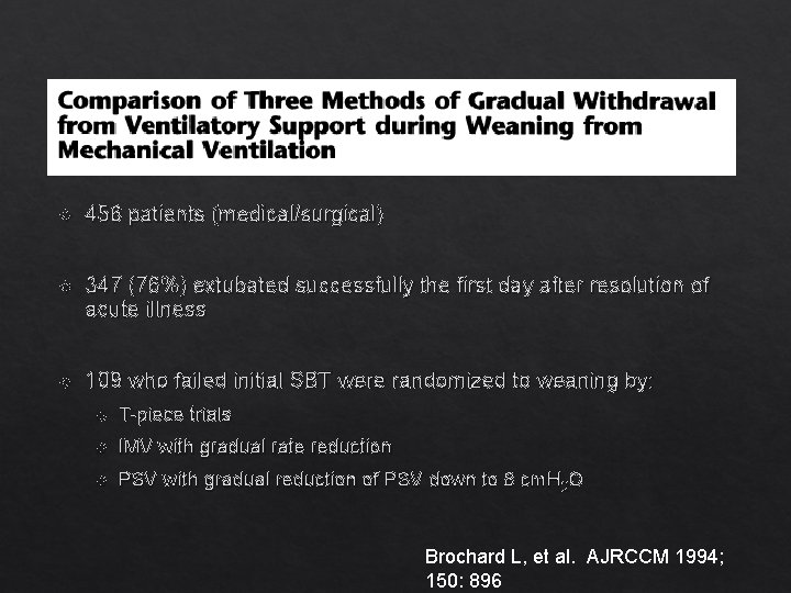  456 patients (medical/surgical) 347 (76%) extubated successfully the first day after resolution of