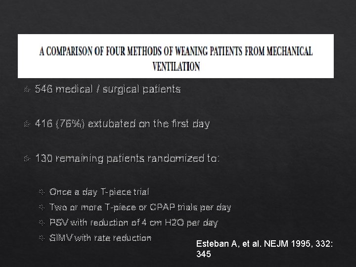  546 medical / surgical patients 416 (76%) extubated on the first day 130