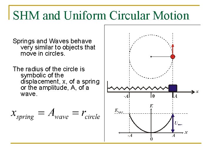 SHM and Uniform Circular Motion Springs and Waves behave very similar to objects that