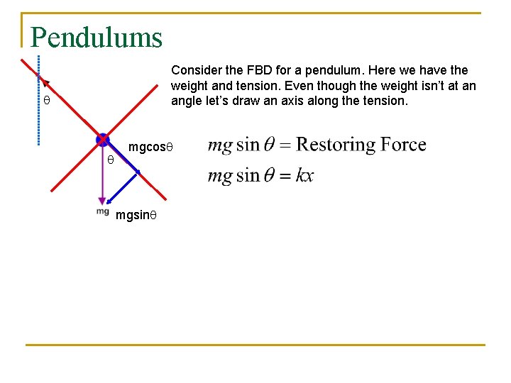 Pendulums Consider the FBD for a pendulum. Here we have the weight and tension.