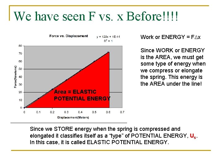 We have seen F vs. x Before!!!! Work or ENERGY = FDx Since WORK