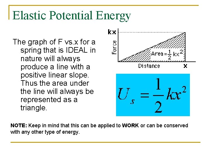 Elastic Potential Energy The graph of F vs. x for a spring that is